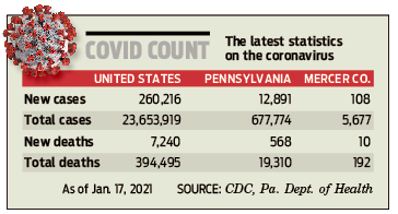 covid count 210118